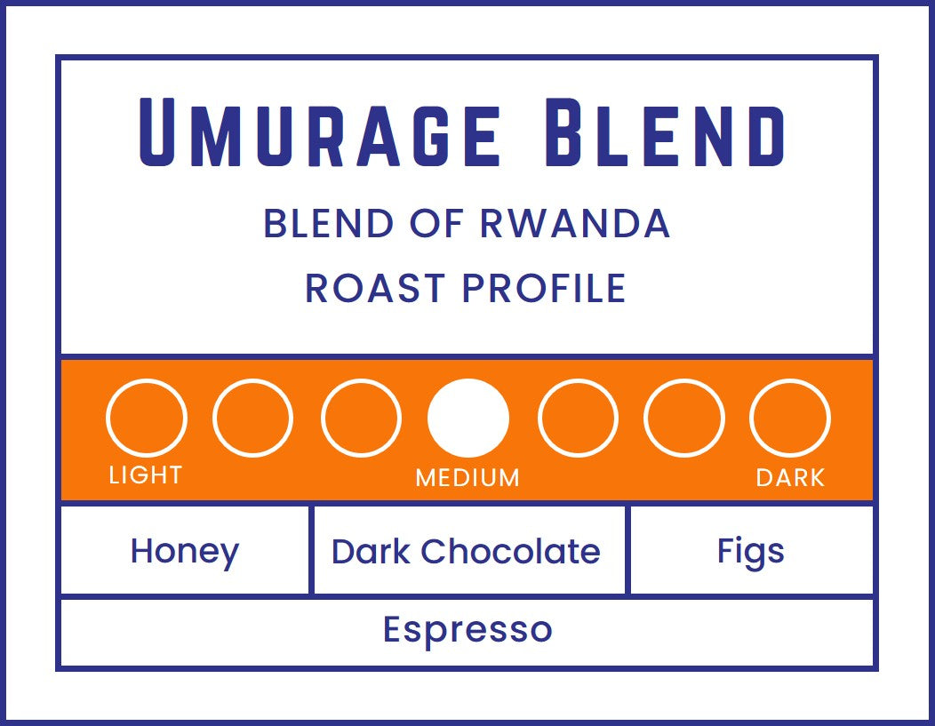 Rwanda Single Origin (Suitable For Espresso) | DOCKYARDCOFFEE